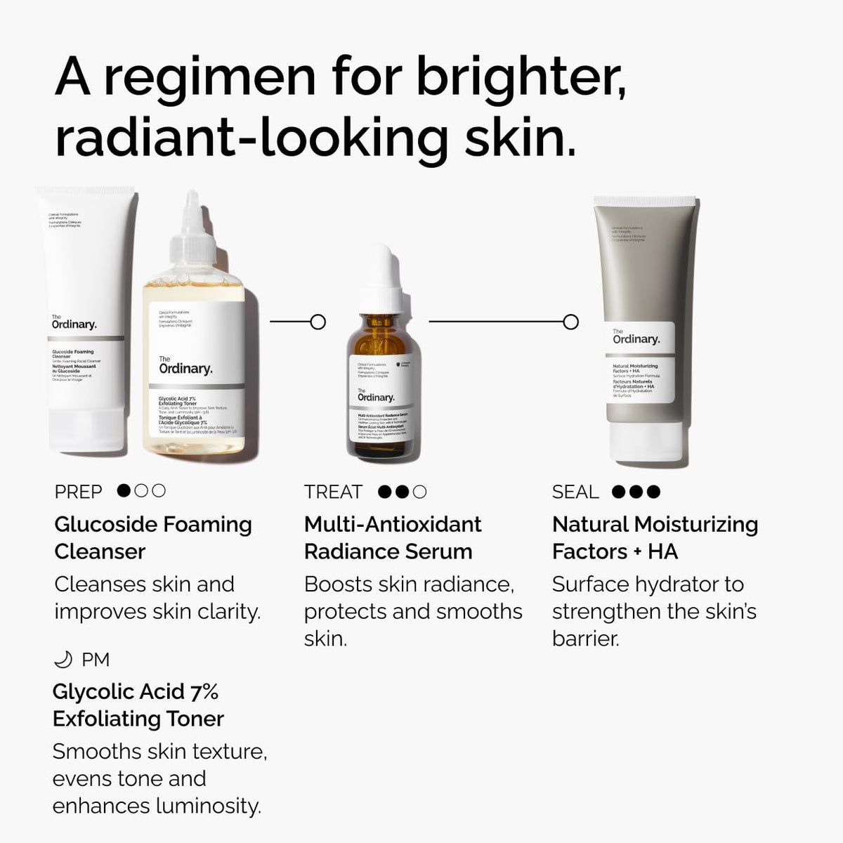 The Ordinary Multi-Antioxidant Radiance Serum, Vitamin C Serum for Face, Brighten & Protect Skin – Boosts Glow & Shields against Environmental Stressors, 1 Fl Oz