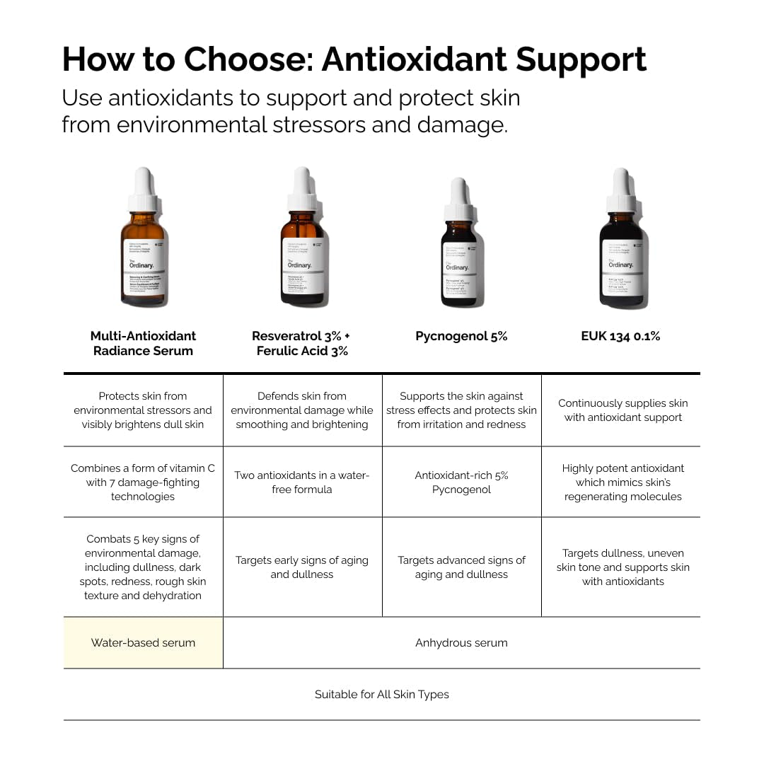 The Ordinary Multi-Antioxidant Radiance Serum, Vitamin C Serum for Face, Brighten & Protect Skin – Boosts Glow & Shields against Environmental Stressors, 1 Fl Oz